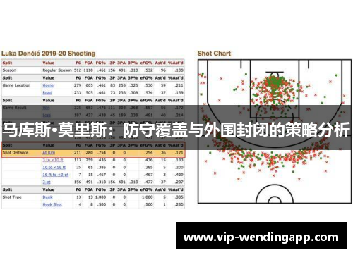 马库斯·莫里斯：防守覆盖与外围封闭的策略分析