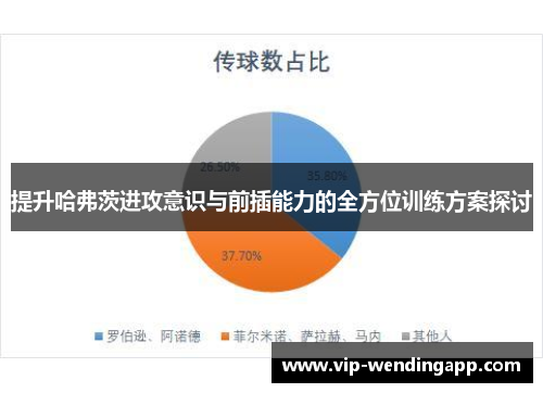 提升哈弗茨进攻意识与前插能力的全方位训练方案探讨