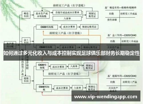 如何通过多元化收入与成本控制实现足球俱乐部财务长期稳定性