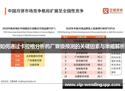 如何通过卡拉格分析药厂晋级预测的关键因素与策略解析