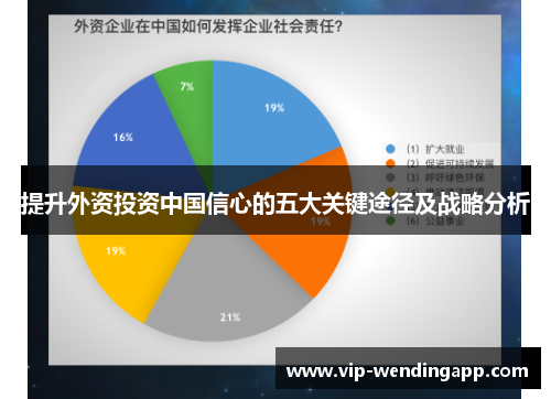 提升外资投资中国信心的五大关键途径及战略分析