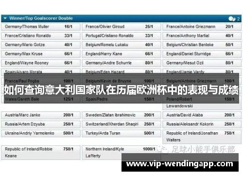 如何查询意大利国家队在历届欧洲杯中的表现与成绩 如何查询意大利国家队在历届欧洲杯中的表现与成绩