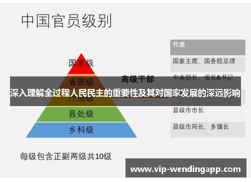 深入理解全过程人民民主的重要性及其对国家发展的深远影响 深入理解全过程人民民主的重要性及其对国家发展的深远影响
