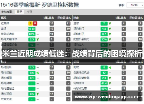 米兰近期成绩低迷：战绩背后的困境探析