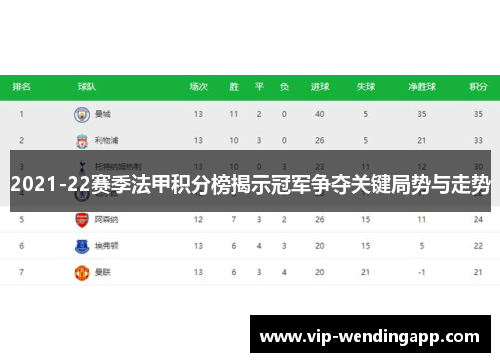 2021-22赛季法甲积分榜揭示冠军争夺关键局势与走势 2021-22赛季法甲积分榜揭示冠军争夺关键局势与走势