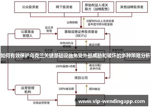 如何有效保护乌克兰关键基础设施免受外部威胁和破坏的多种策略分析 如何有效保护乌克兰关键基础设施免受外部威胁和破坏的多种策略分析