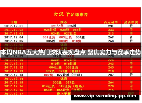 本周NBA五大热门球队表现盘点 聚焦实力与赛季走势 本周NBA五大热门球队表现盘点 聚焦实力与赛季走势