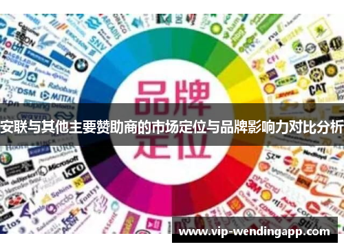 安联与其他主要赞助商的市场定位与品牌影响力对比分析