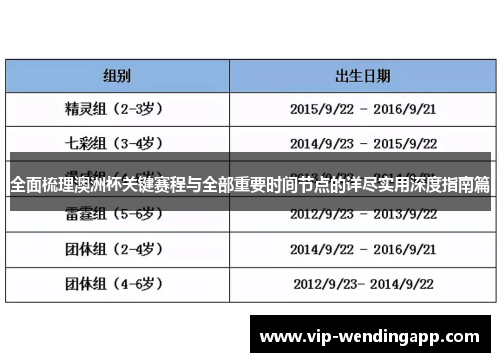 全面梳理澳洲杯关键赛程与全部重要时间节点的详尽实用深度指南篇